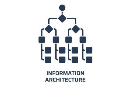 Information Architecture