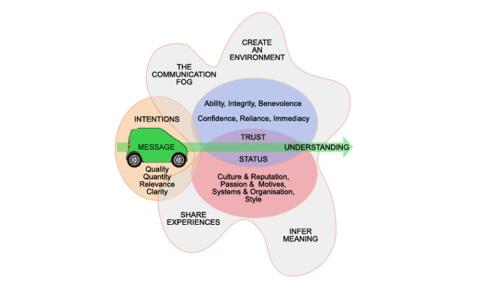 Power articles